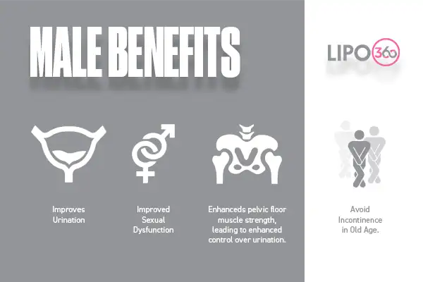 male benefits of EMS Chair Andover 	