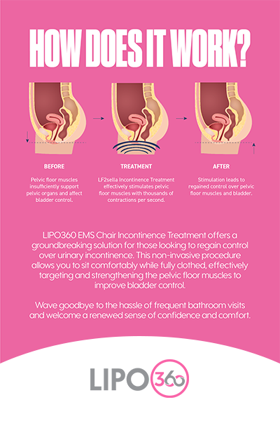Understanding Urge incontinence Treatment Andover 	
