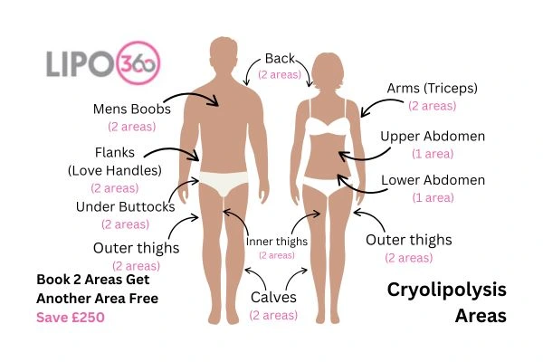Cryolipolysis fat freezing prices from Lipo 360 Andover 	