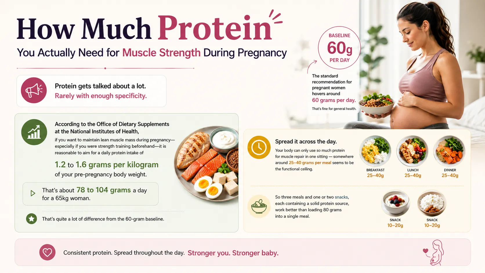 Muscle strength during Pregnancy : How Much Protein You Actually Need for Muscle Strength During Pregnancy