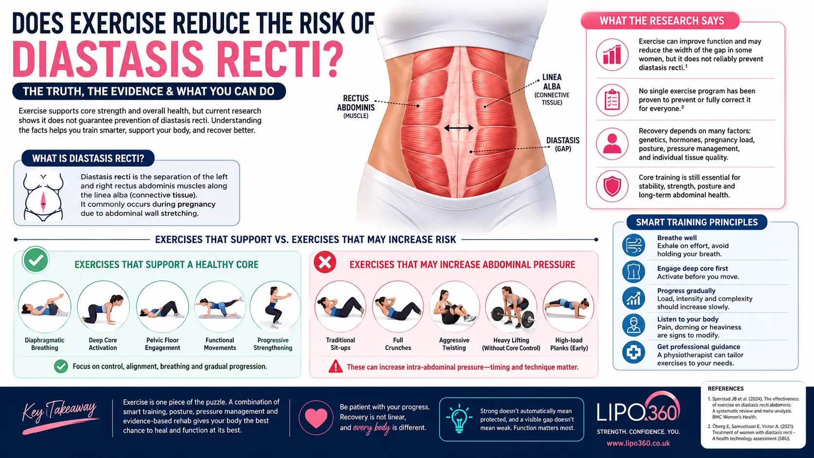 Does exercise reduce the risk of the diastasis recti